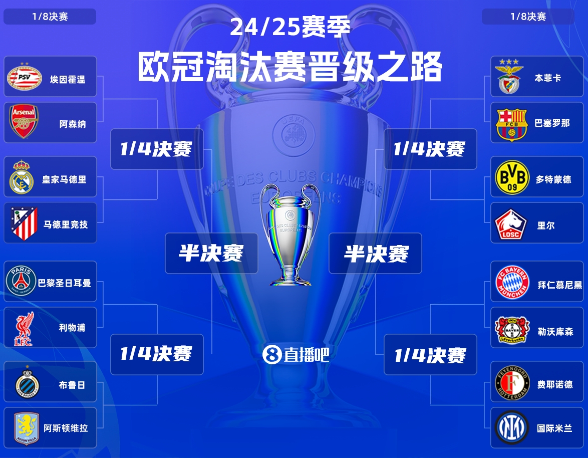 地狱难度!皇马卫冕欧冠路线：曼城&马竞&阿森纳&利物浦&巴萨/拜仁
